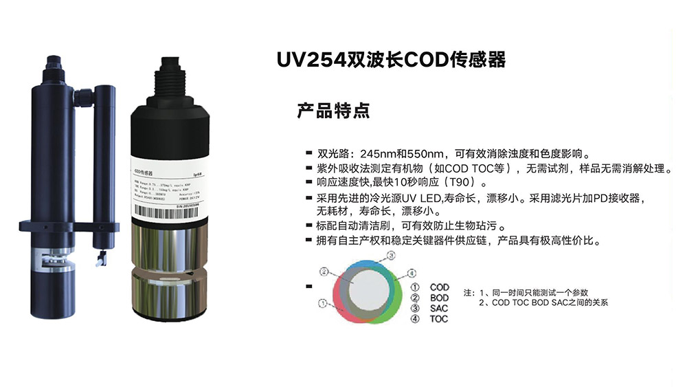 UV254雙波長COD傳感器